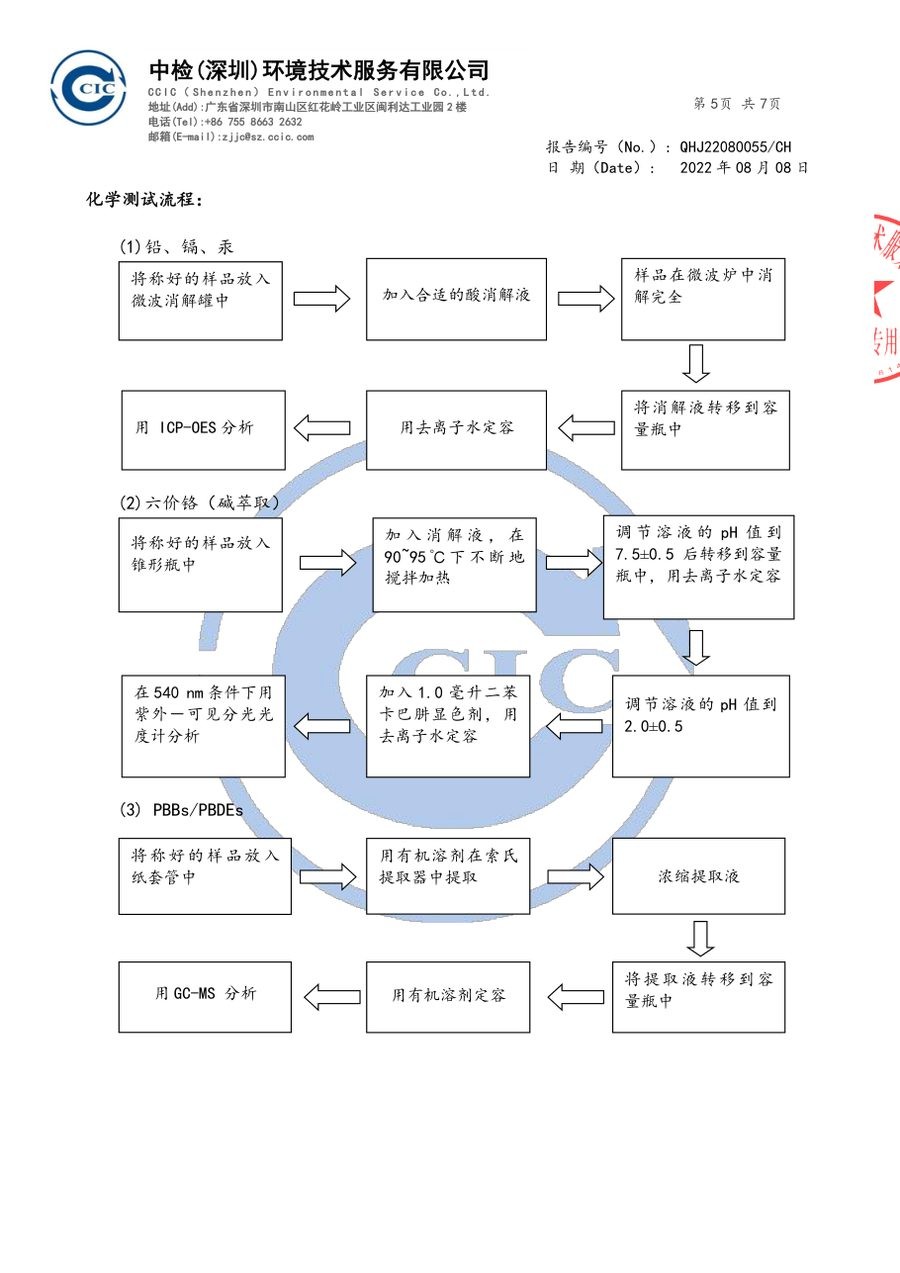 体脂秤RoHS六项检验报告（第5页）